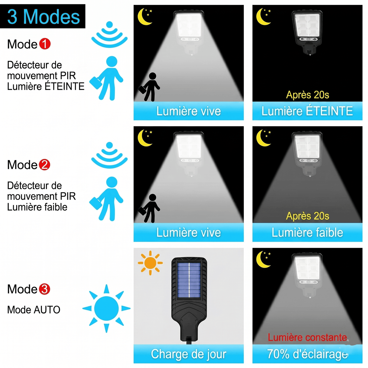 Lampe extérieur solaire détecteur de mouvement