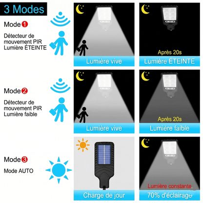 Lampe extérieur solaire détecteur de mouvement